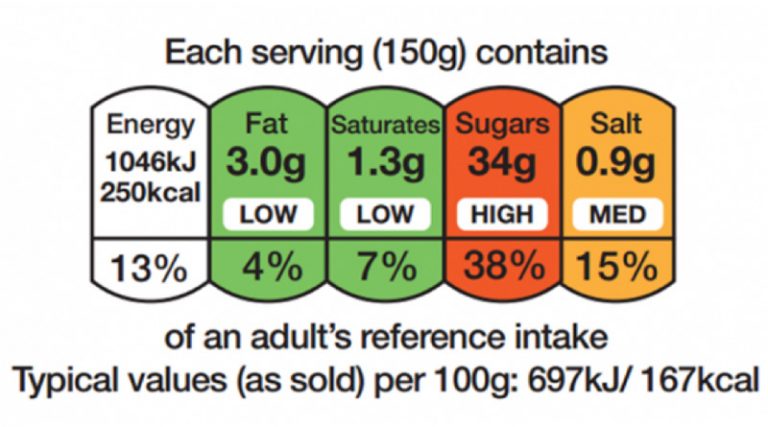 Calorie Labelling On Menus To Be Introduced In Cafes Restaurants And 