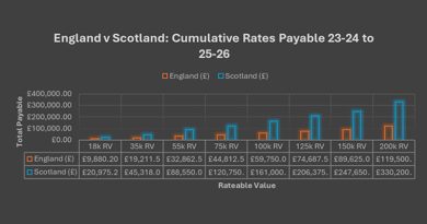 Hospitality Sector Unites In Call For 40% Business Rates Support