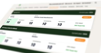 Bidfood Recognised As Only Wholesaler To Achieve Perfect Marks in RSPO’s Shared Responsibility Scorecard