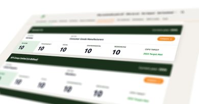 Bidfood Recognised as Only Wholesaler to Achieve Perfect Marks in RSPO’s Shared Responsibility Scorecard